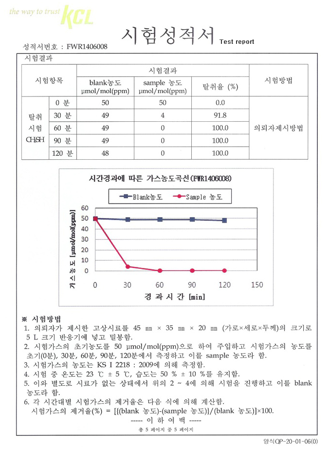 best deodorant for smell