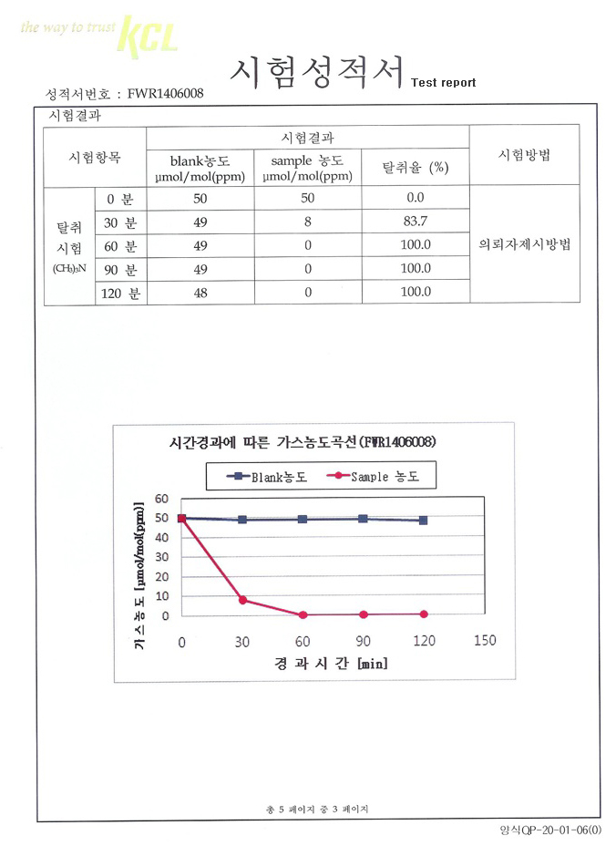 best deodorant for smell