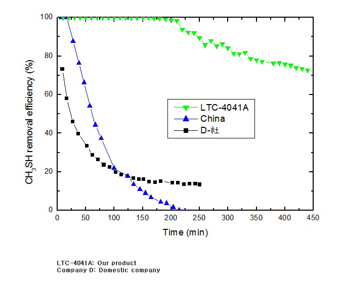 best deodorant for smell