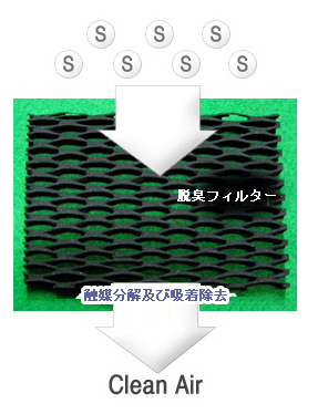 脱臭フィルター